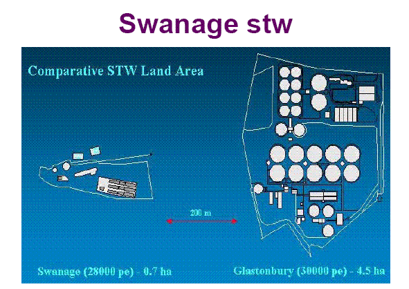 Swanage MBR Plant